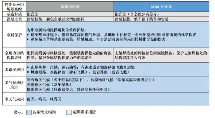 PPG環保涂料 | 2019迪卡儂高端車型的神秘保護層.png