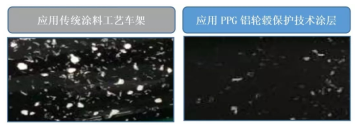 PPG環保涂料 | 2019迪卡儂高端車型的神秘保護層.png