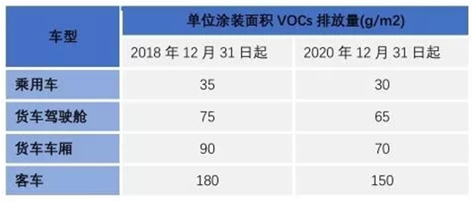 汽車業主流環保涂裝工藝及發展趨勢.png